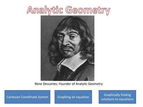 Rene Descartes Analytic Geometry