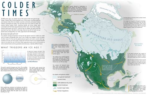 Explore North America 20,000 years ago, at the... - Maps on the Web