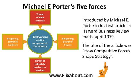 Porter's five forces identifies five competitive forces which affect ...