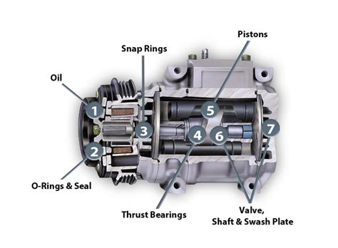 Auto ac compressor repair - trendyfas