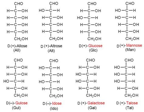 Stereoisomere bei den Kohlenhydraten - Chemiezauber.de