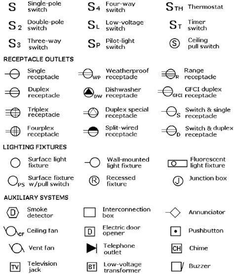 Electrical Symbols Residential Wiring