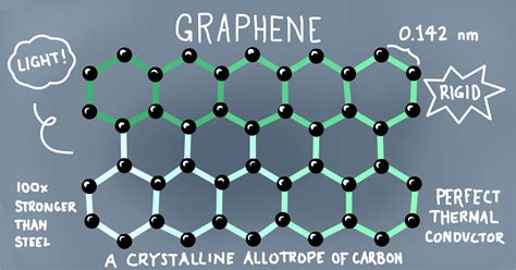 3 Big Benefits of Graphene | 825 Technologies