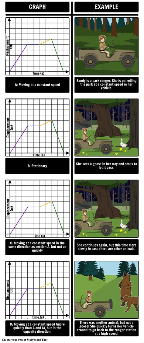 Creating a Displacement Time Graph