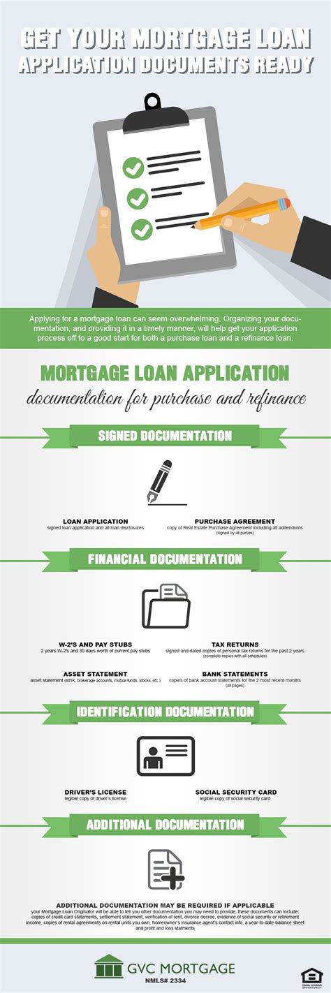 Get Your Mortgage Loan Application Documents Ready #Infographic