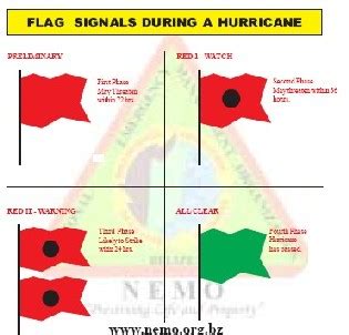 Hurricane Watch Symbol / Appropriate hurricane, tropical storm and ...