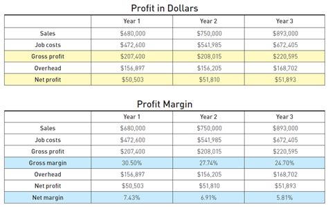 Gross Margin Vs Markup Table | Elcho Table