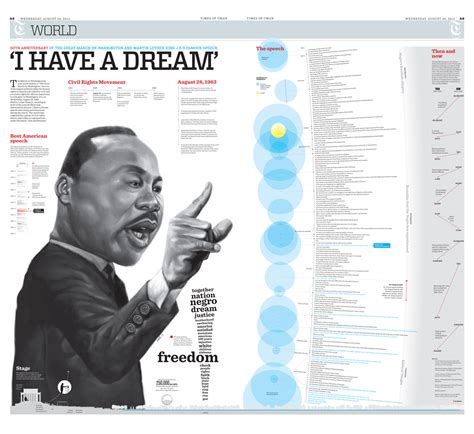 5 Great Infographics on MLK and the Civil Rights Movement - Glenn Beck