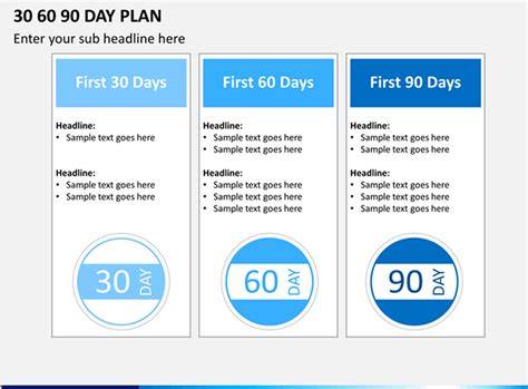 How To Make A 30-60-90 Day Plan