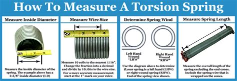 Garage Door Spring Size Chart - Heritage Garage Door