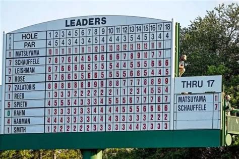 What Does ‘Thru’ Mean in Golf? Explaining How To Read Leaderboard – Toftrees Golf Blog