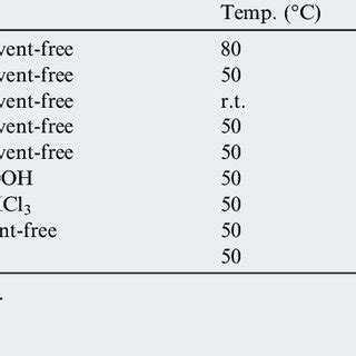 Synthesis of oxindole derivatives (3a-k) by nano TiO 2 /SiO 2 (0.04 g ...