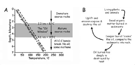 The Earth's interior increases in temperature by 25°C with every... | Download Scientific Diagram