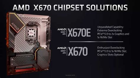 GIGABYTE introduces AMD X670 motherboards