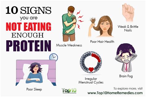 Protein Deficiency: 10 Signs & Symptoms to Watch Out For | Top 10 Home Remedies | Poor sleep ...