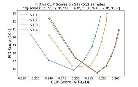 It's heeeeere! Checkpoints + diffusers : r/StableDiffusion