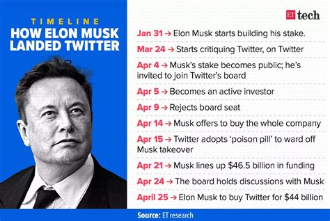 Elon Musk explains what he meant by ‘free speech’ for Twitter - The ...