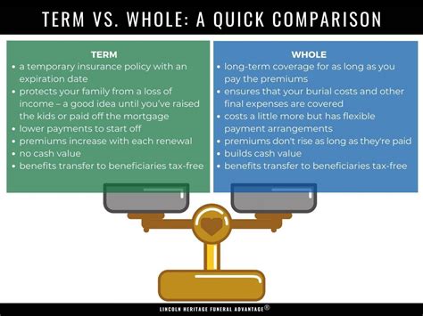 Term vs Whole Life Insurance 2022 Guide (Definition, Pros, Cons)