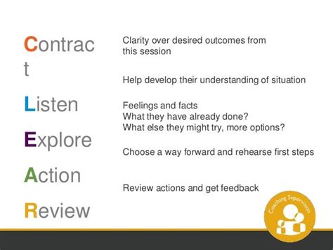 The 7 eyed model of Supervision webinar December 2014