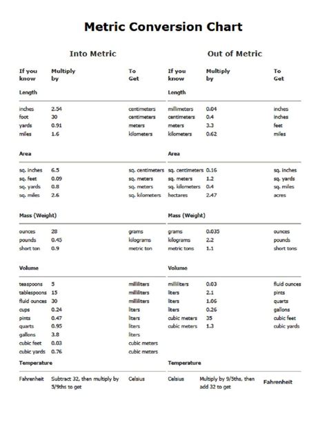 metric cooking conversion table - Yahoo Search Results | Metric conversion chart, Metric ...