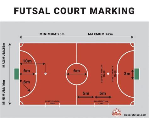 Futsal Court Ultimate Guide [Dimensions, Size, Markings] | Kickers Futsal