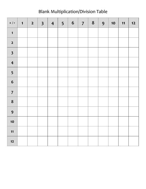 Multiplication Chart Blank Printable