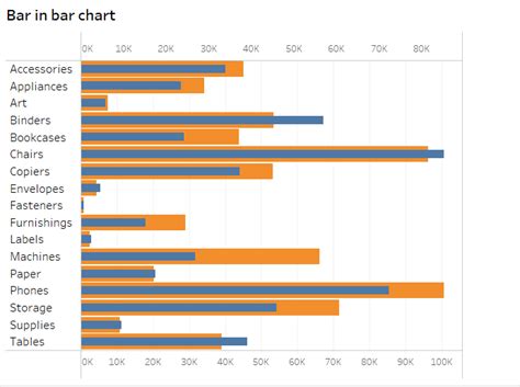 How to Build a Bar in Bar Chart in Tableau