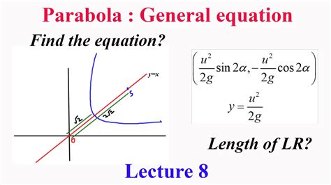 Parabola Lecture 8: Find equation of general parabola with given ...