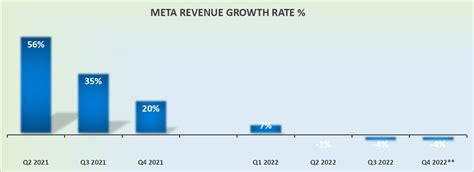 Meta Stock: Major Meltdown? 7-Year Low (NASDAQ:META) | Seeking Alpha