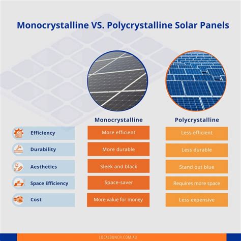 How Do Monocrystalline Solar Panels Work? | Local Bunch