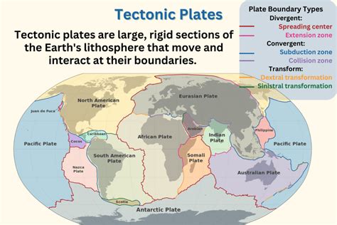 Tectonic Plates