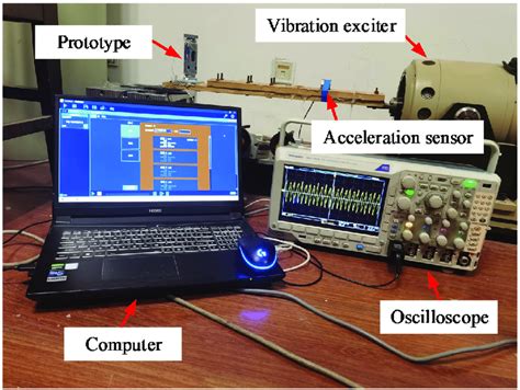 Experimental setup. Experimental setup. | Download Scientific Diagram