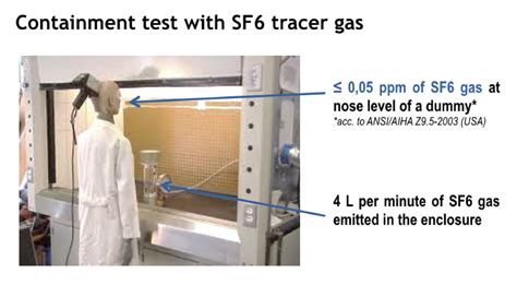 Mitigating Health Risks with Laboratory Fume Hoods (Part II) : Fume Hood Design - Team Medical ...