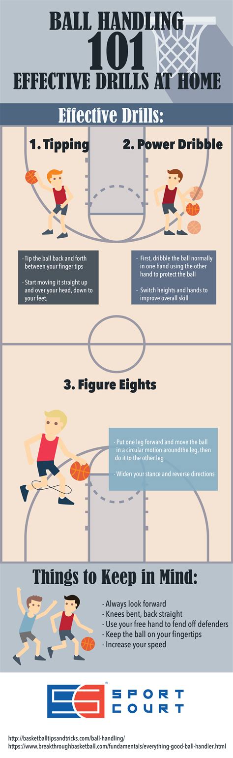 Ball-Handling 101: Effective Drills to Practice at Home | Sport Court