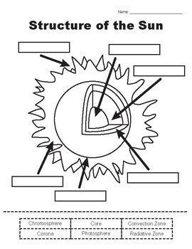 Layers of the Sun Worksheet by Jessica's Corner of Cyberspace | TPT