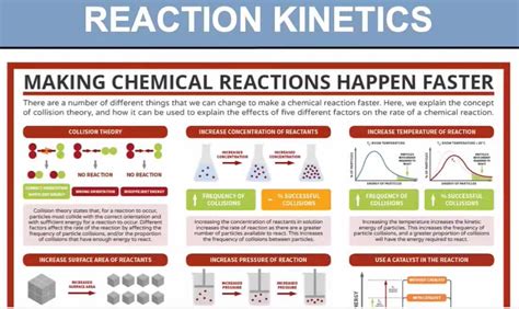 Reaction Kinetics - Courses