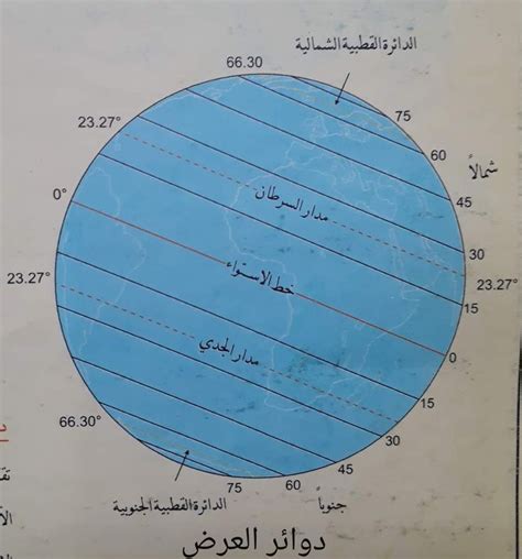 دوائر العرض . جغرافية in 2024