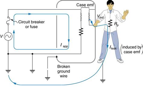 Electrical Safety: Systems and Devices · Physics