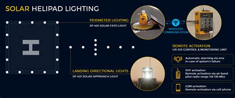 Helipad Lighting System | Shelly Lighting