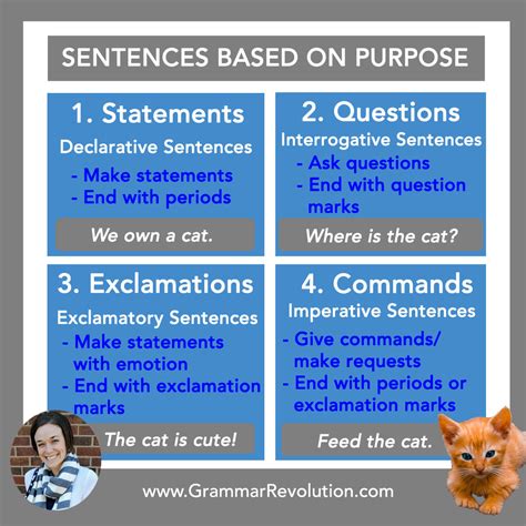 Sentence Types (Statements, Questions, Exclamations, & Commands)