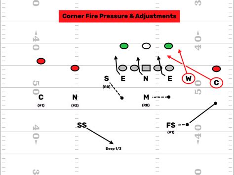 This Corner Fire Good No Matter The Hash - FirstDown PlayBook