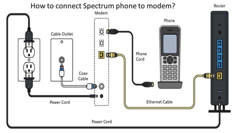 Spectrum Customer Service Phone Number | +1-888-370-1999 Technical