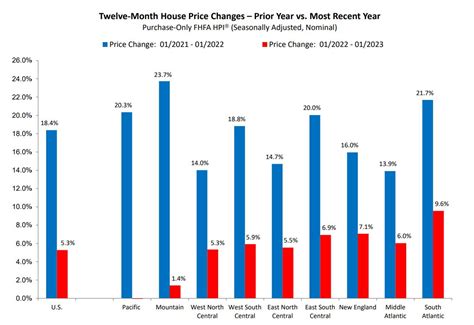 Will Home Prices Drop in 2023: Housing Market Predictions 2023 (2024)