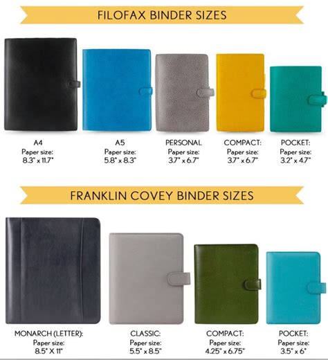 comparative planner sizes | Filofax planners, Filofax, Ultimate planner