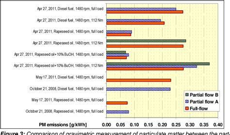 Figure 3 from PARTICULATE MATTER MEASUREMENT WITH AN IMPROVISED FULL ...