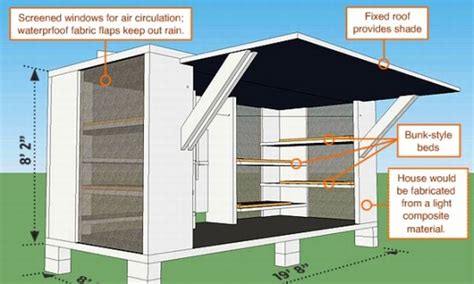 Earthquake Proof House - Import quality earthquake proof houses supplied by experienced ...