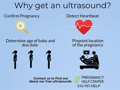 Pregnancy Confirmation Ultrasound - Pregnancy Help Center - Torrance, CA