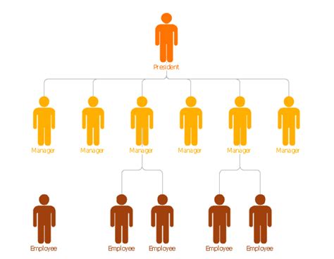 Flat org chart 3 - Template