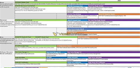 Intel Xeon roadmap leaks, first Ice Lake server CPUs scheduled for Q1 ...