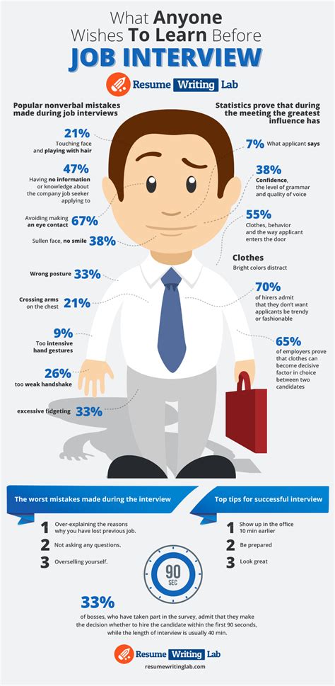 Best Job Interview Checklist Infographic - e-Learning Infographics ...